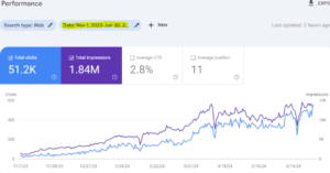 Perfume Ecommerce Brand