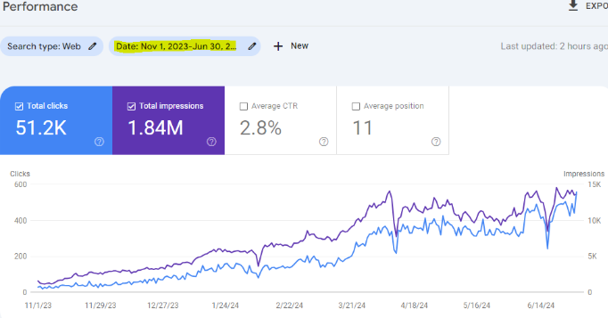 Perfume Ecommerce Brand