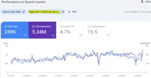 Skincare Brand Google Search Console