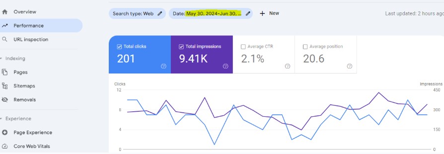 geg GSC 1 month report