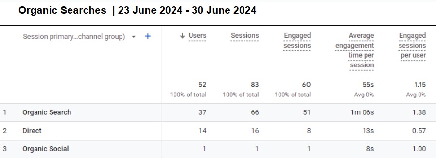 geg analytics 1 month organic report