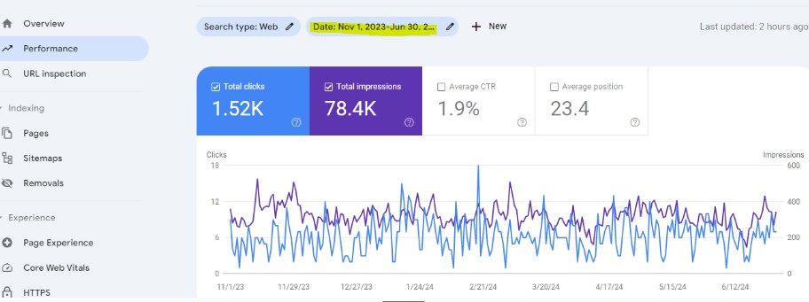 geg search console 7 months report