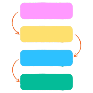 step by step method to optimize urls