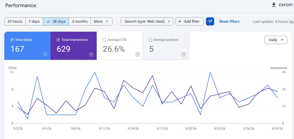 Afghani Oil Google Search Console Stats