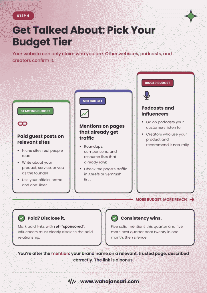 Brand mention strategy by budget: paid guest posts, mentions on ranking pages, podcasts, and influencers