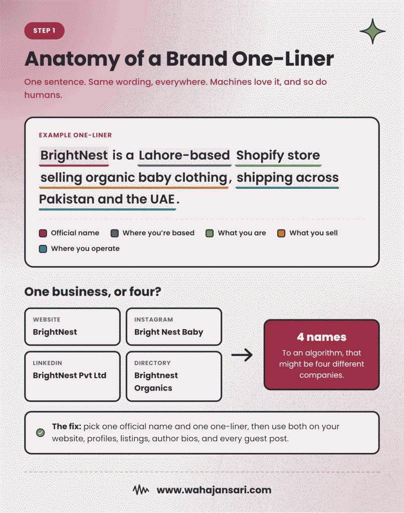 Brand one-liner example showing official name, location, business type, offer, and market
