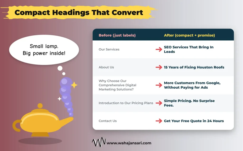Before and after examples of compact, conversion focused headings