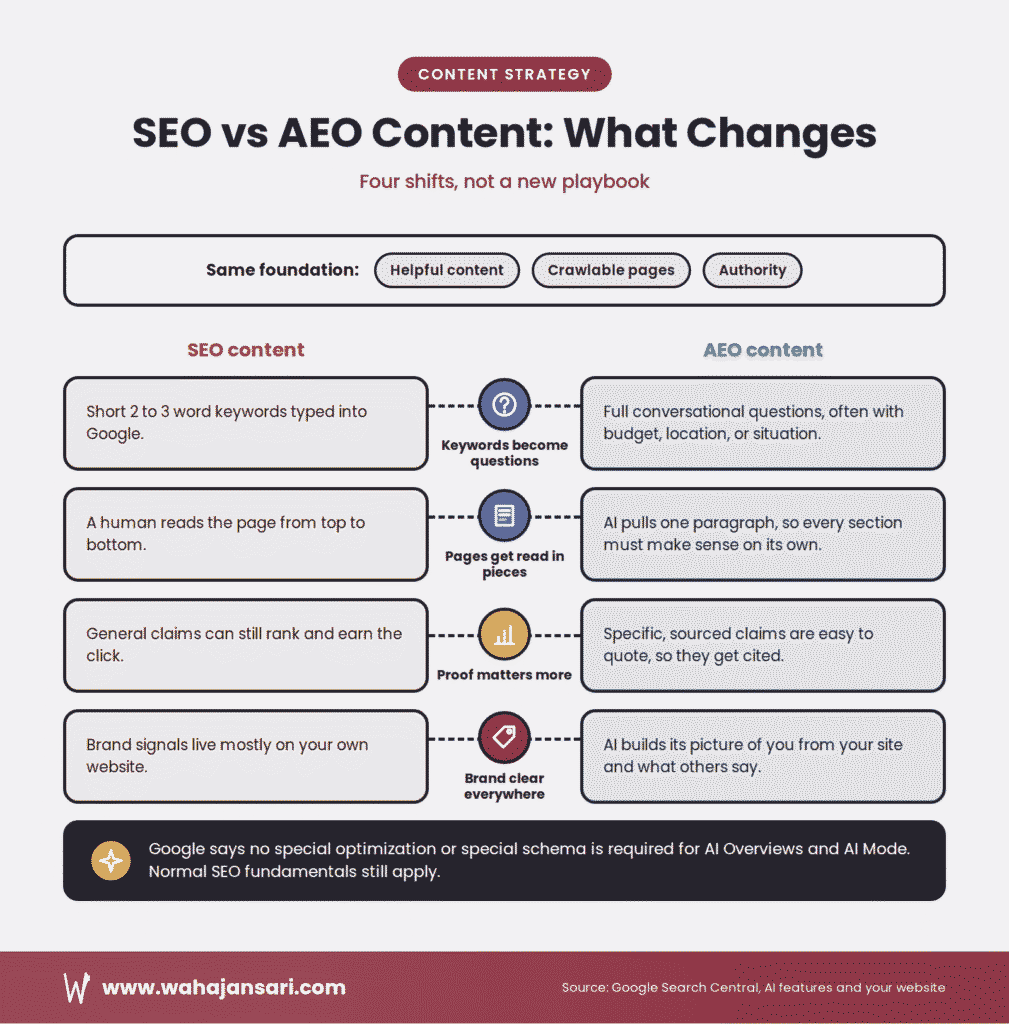 seo vs aeo content changes