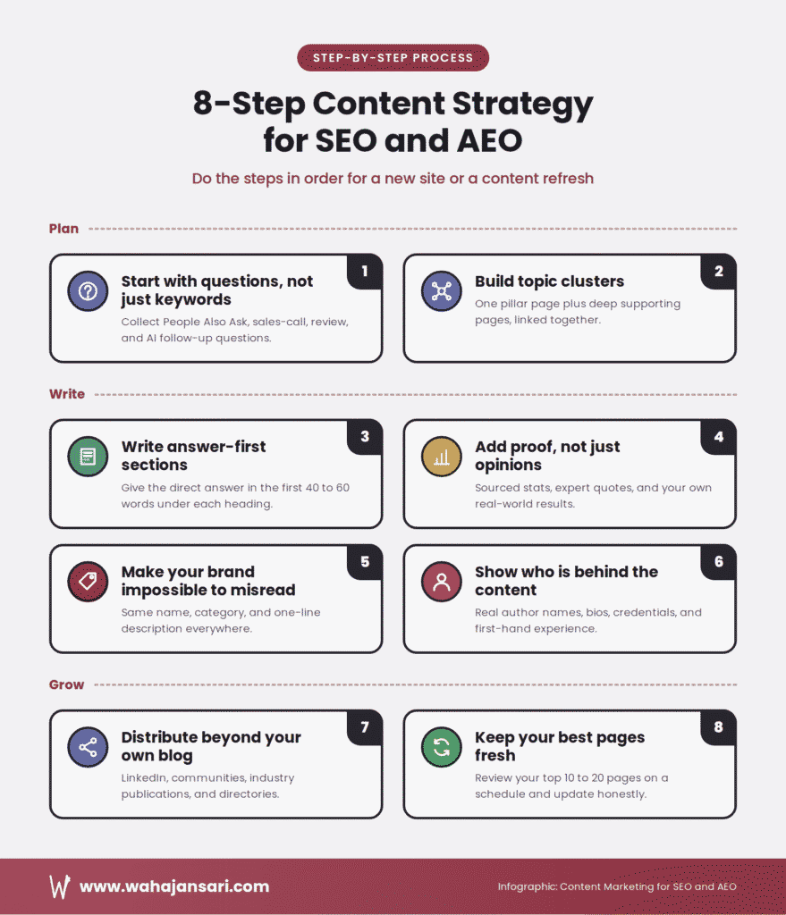 content marketing for seo and aeo steps