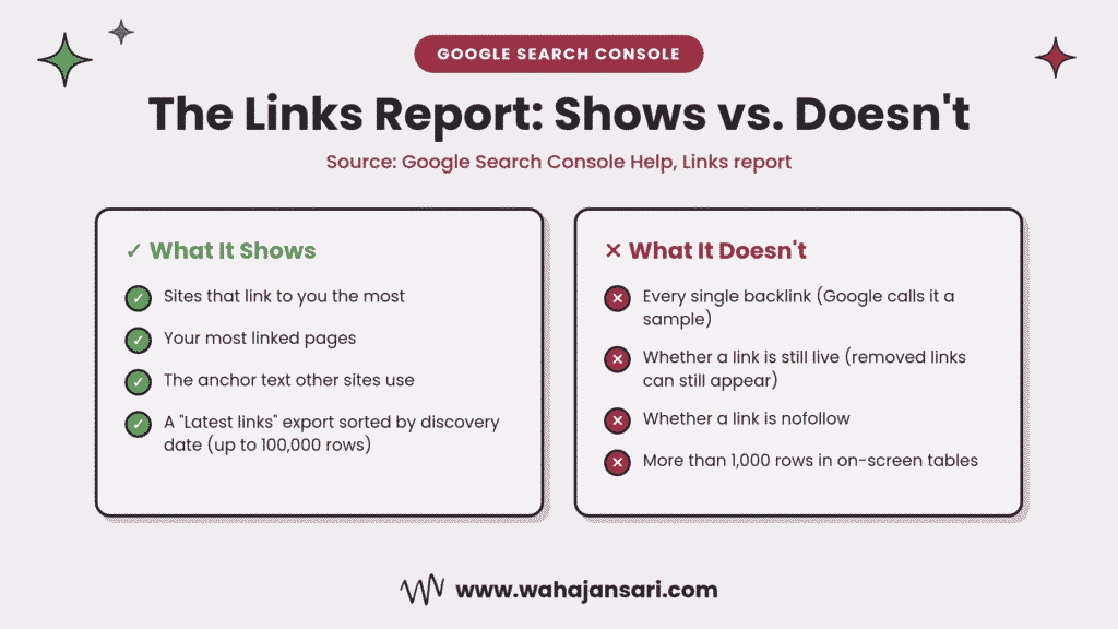 What the Google Search Console Links report shows about your backlinks, and what it leaves out
