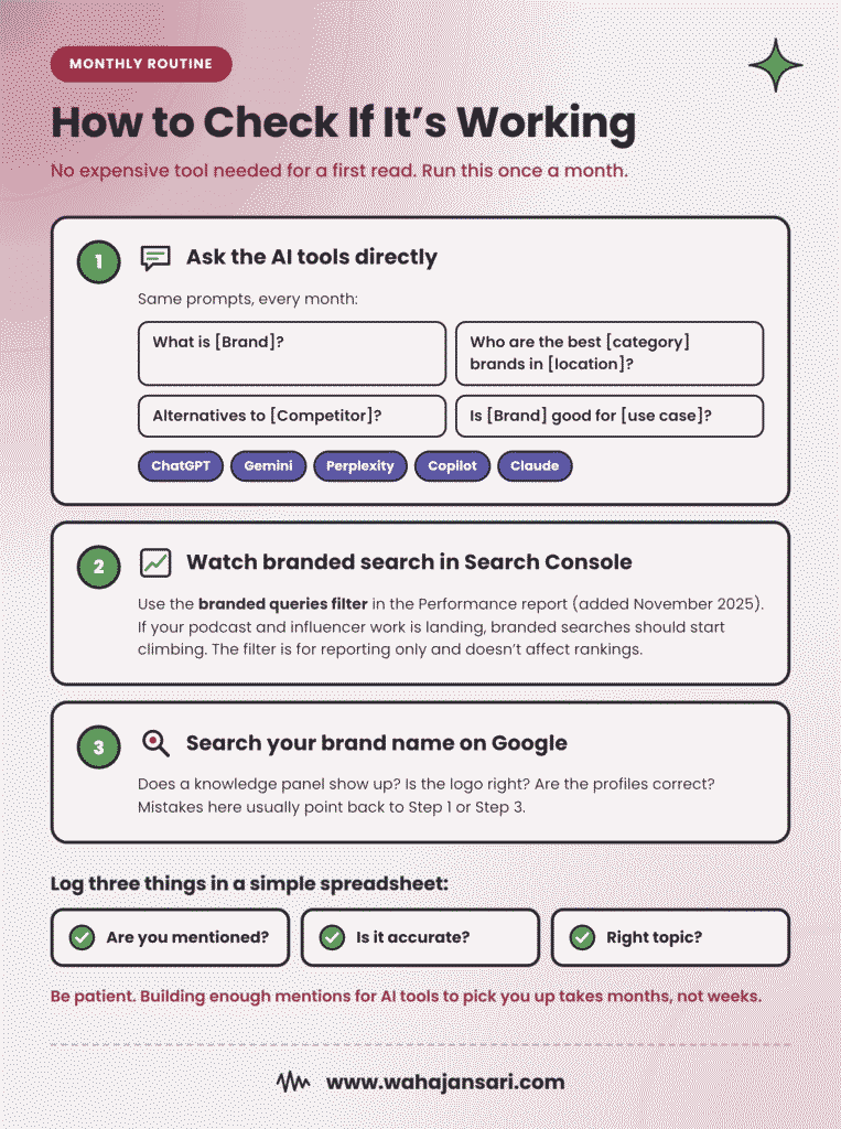 Monthly brand entity check using AI prompts, Search Console branded queries, and a Google brand search