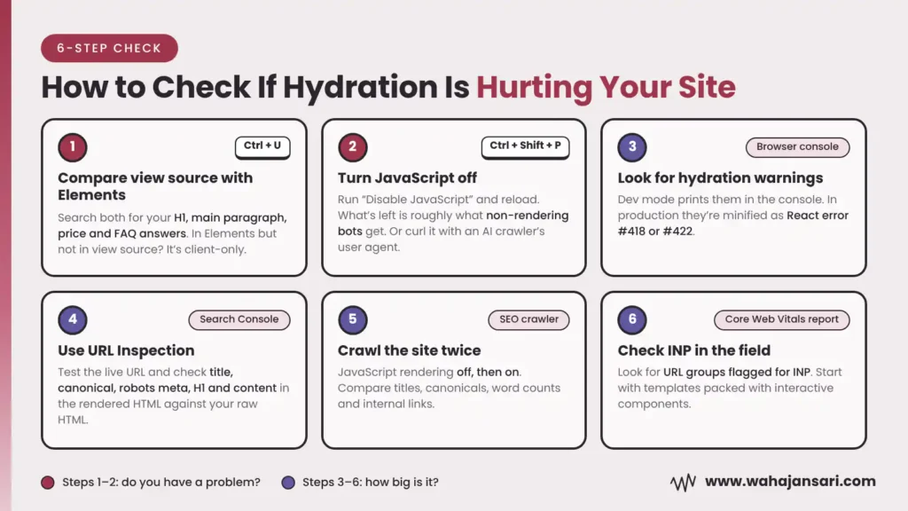 6-step check for hydration SEO issues