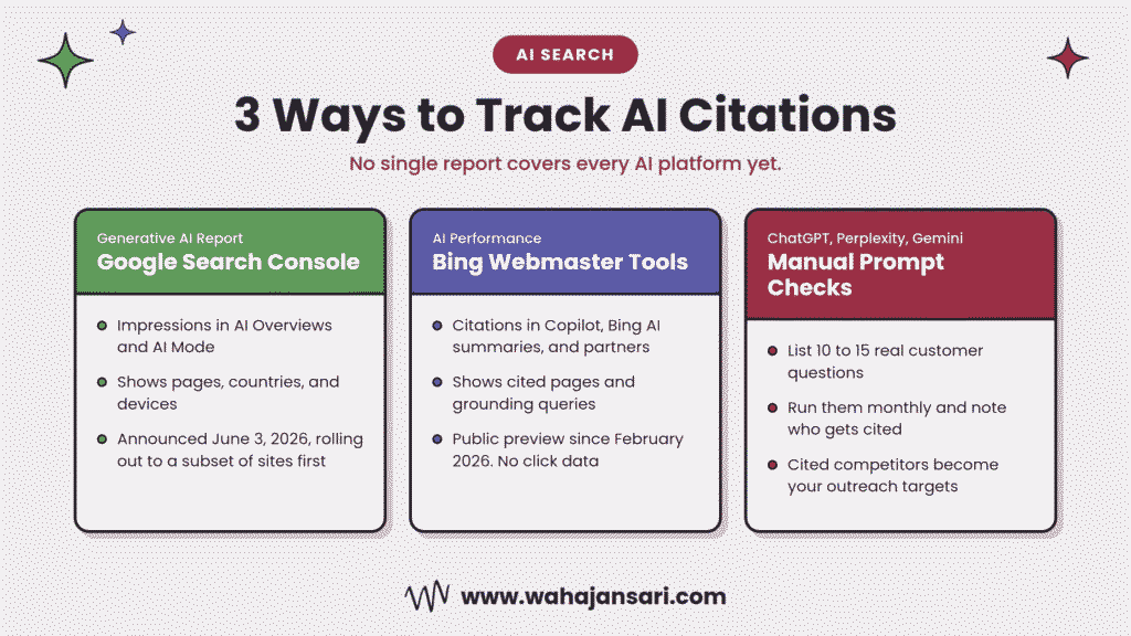 How to track AI citations using Search Console, Bing Webmaster Tools AI Performance, and manual prompt checks