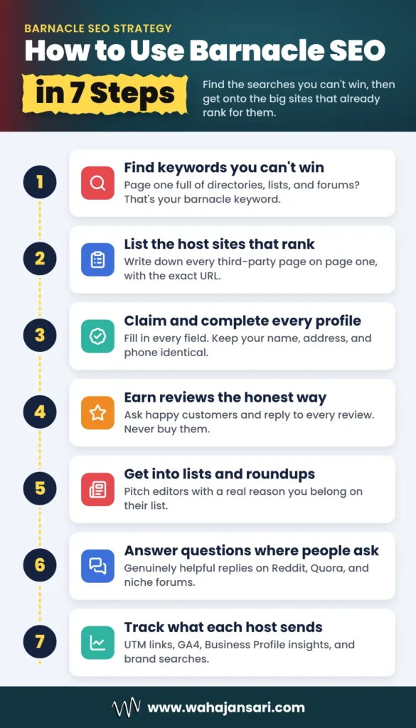 How to use barnacle SEO in 7 steps, from finding keywords you can’t win to tracking what each host site sends