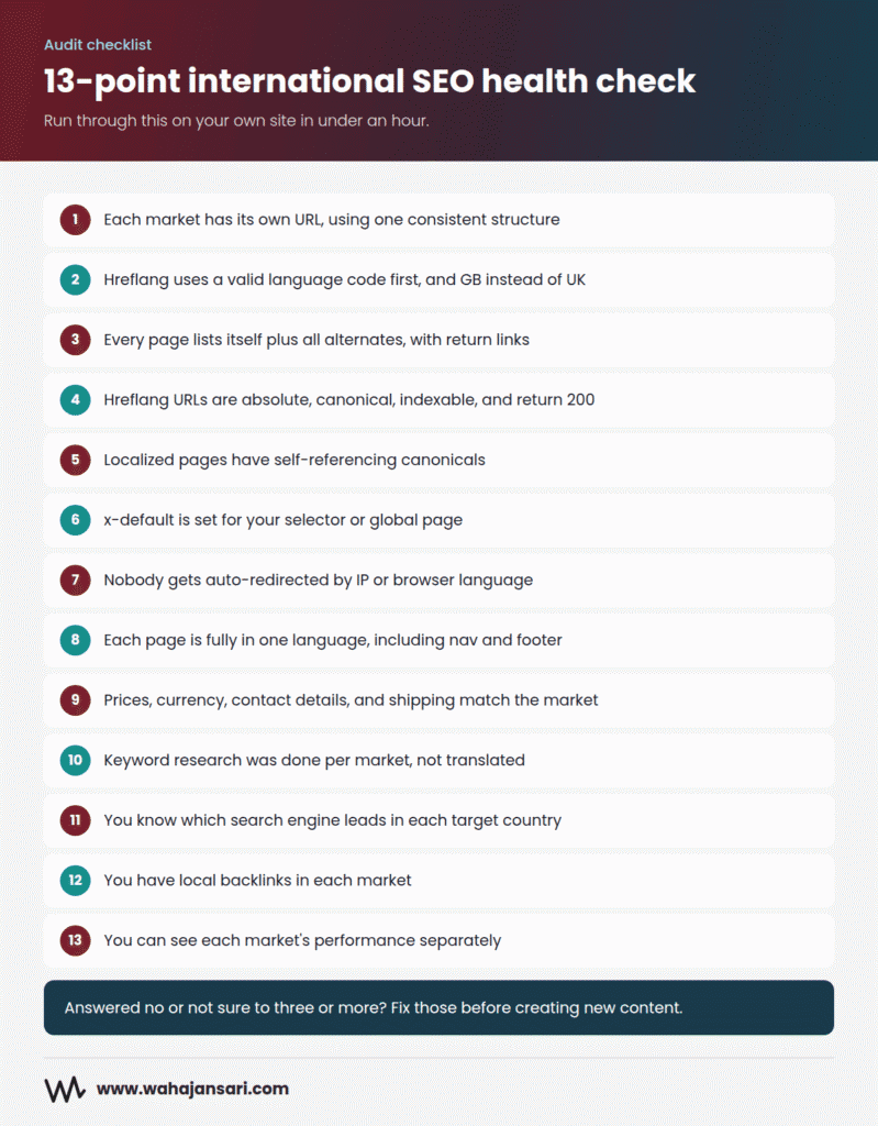 international seo checklist
