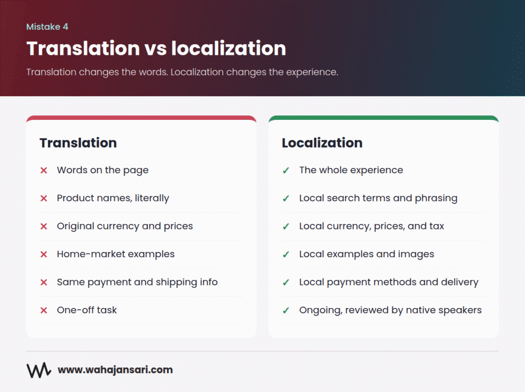 transltation vs localization