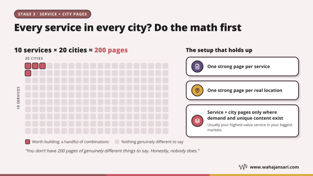 10 services times 20 cities equals 200 pages compared with a focused service and city page setup