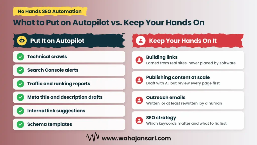No hands SEO automation infographic showing which SEO tasks to automate and which to keep doing by hand