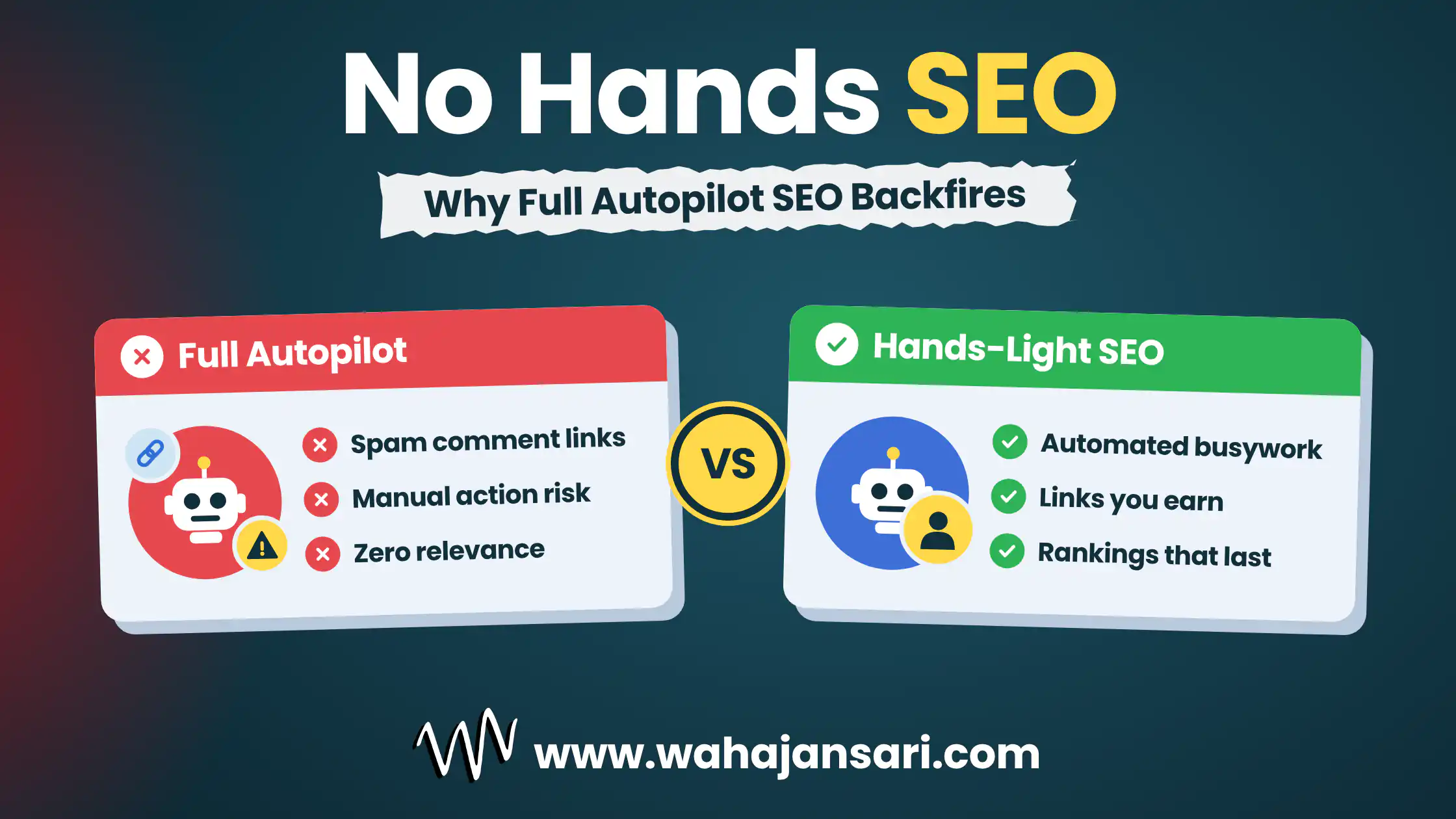 Hands-light SEO loop infographic: collect, draft, decide, earn links, report