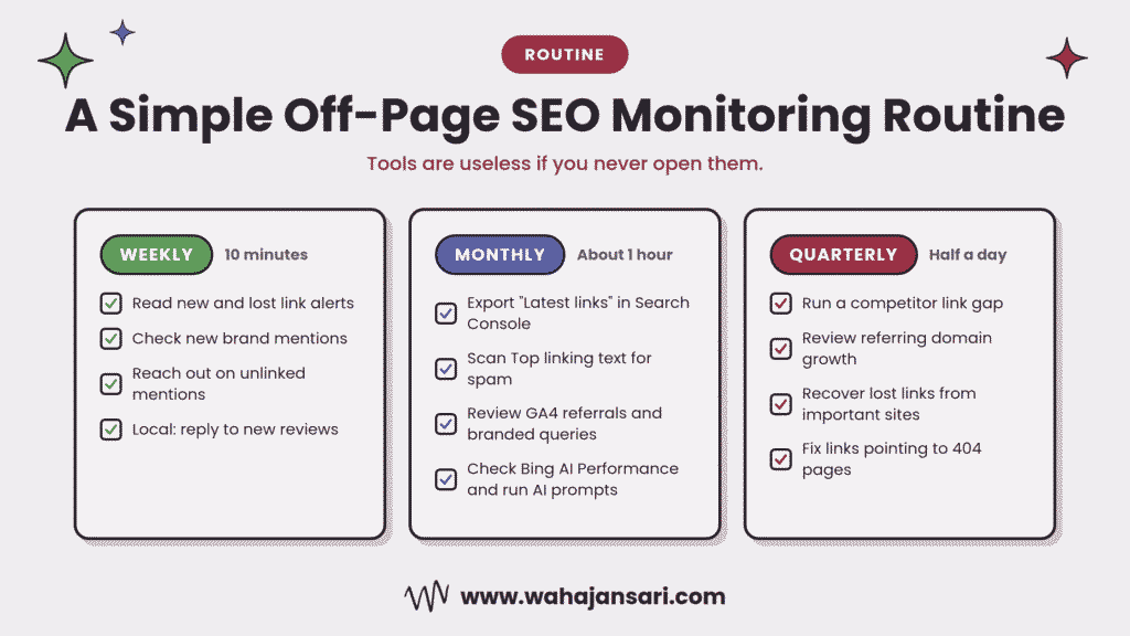 Weekly, monthly, and quarterly off-page SEO monitoring routine checklist
