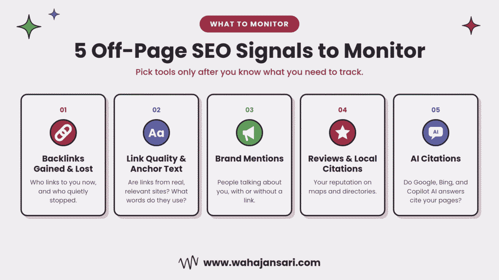 Five off-page SEO signals to monitor: backlinks, anchor text, brand mentions, reviews, and AI citations