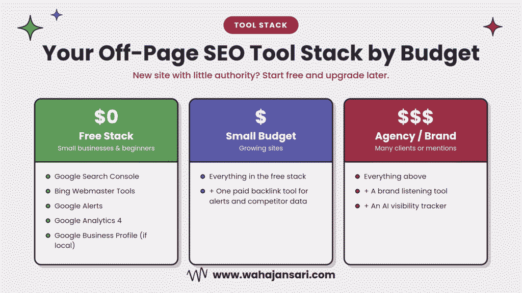 Free, small budget, and agency off-page SEO tool stacks for backlink and brand mention monitoring