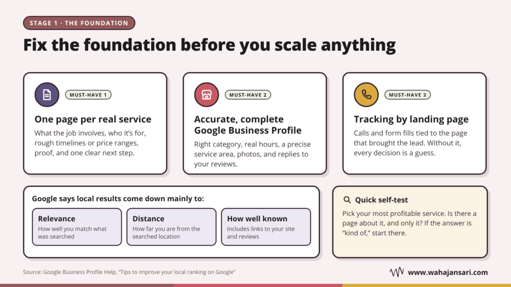 Service business SEO foundation: one page per service, a complete Google Business Profile, and lead tracking by landing page