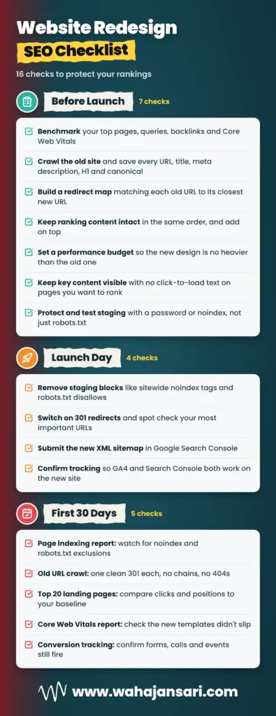 Website redesign SEO checklist with 16 checks for before launch, launch day and the first 30 days